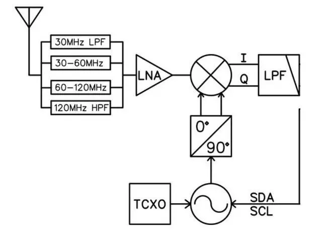 Alt view image 6 of 6 - SDR Radio Receiver with DSP Digital Demodulation, Portable Shortwave AM FM MW SSB LSB USB CW Scanner, HAM Radio Receiver for Hobbyist and Signal Monitoring