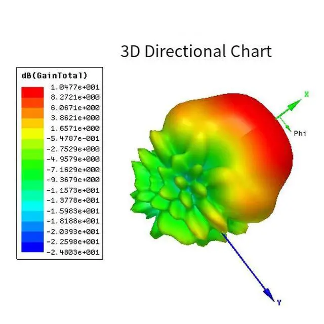 Alt view image 6 of 6 - High Gain UWB Antenna - TEM Horn 420MHz-10GHz Ultra-Wideband Antenna for Video Transmission