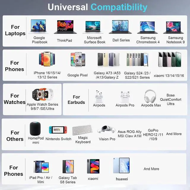 Alt view image 3 of 6 - 500W USB C Charger Block, Multi-port Fast USB Charging Station Dual PD 100W GaN Charging Station For Multiple Devices, Laptop Charger Adapter Compatible with MacBook, DELL, iPad, iPhone, Samsung etc