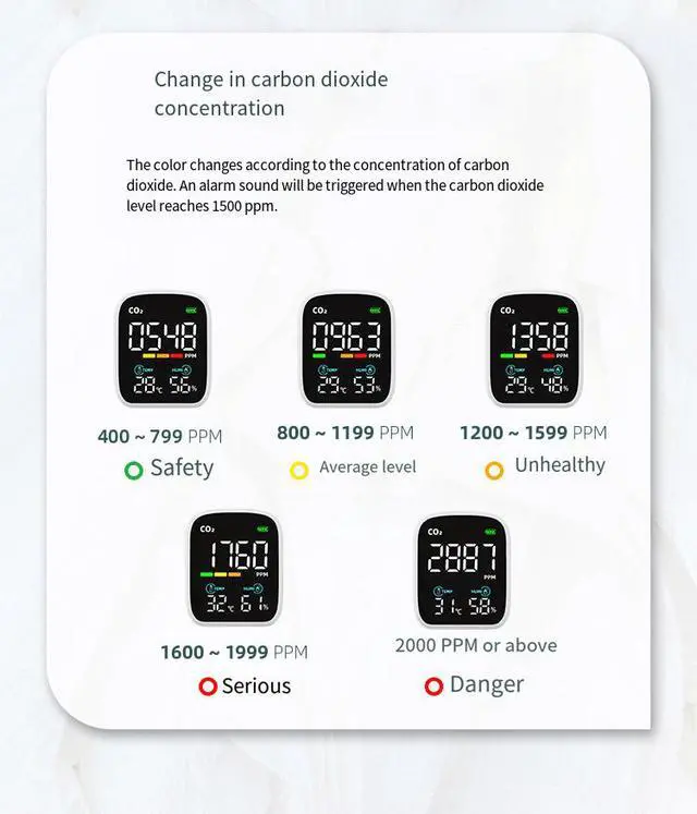 Alt view image 6 of 7 - CO2 Detector, TFT Display Air Quality Monitor for CO2/Temperature/Humidity, NDIR Sensor, Multi-Certified (CE/FCC/RoHS) Indoor Air Tester with Alarm Function(Wi-Fi version)