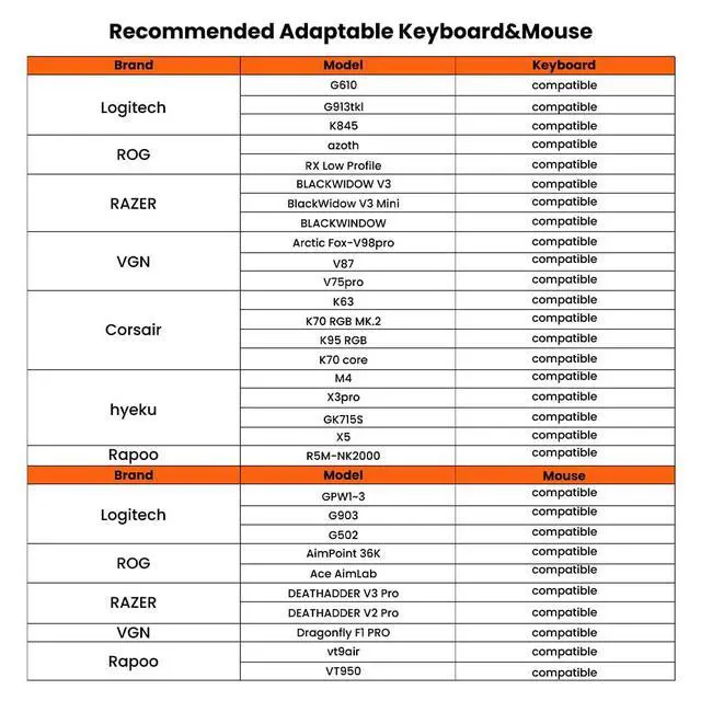 Alt view image 4 of 7 - MONSTER Keyboard and Mouse Adapter for PS5 (via Remote Play) | Compatible with PC, PS4, Xbox Series X/S, Xbox One, Switch, Switch 2, Supports APP Real-time AdjustmentV802712