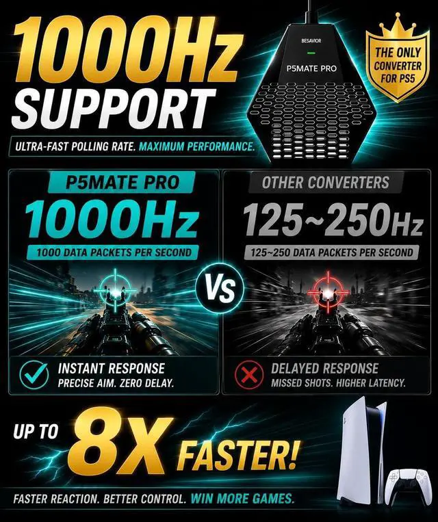 Alt view image 5 of 7 - Besavior P5Mate Pro 1000Hz Wired/Wireless Adapter Converter Emulator for PS5, PC - No Remote Play Required, Direct PS5 Connection for Cronus Zen, XIM Matrix, APEX, REASNOW, Titan, Various Controllers