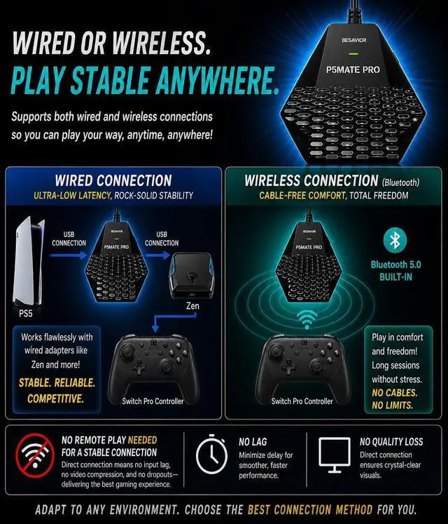 Alt view image 2 of 7 - Besavior P5Mate Pro 1000Hz Wired/Wireless Adapter Converter Emulator for PS5, PC - No Remote Play Required, Direct PS5 Connection for Cronus Zen, XIM Matrix, APEX, REASNOW, Titan, Various Controllers