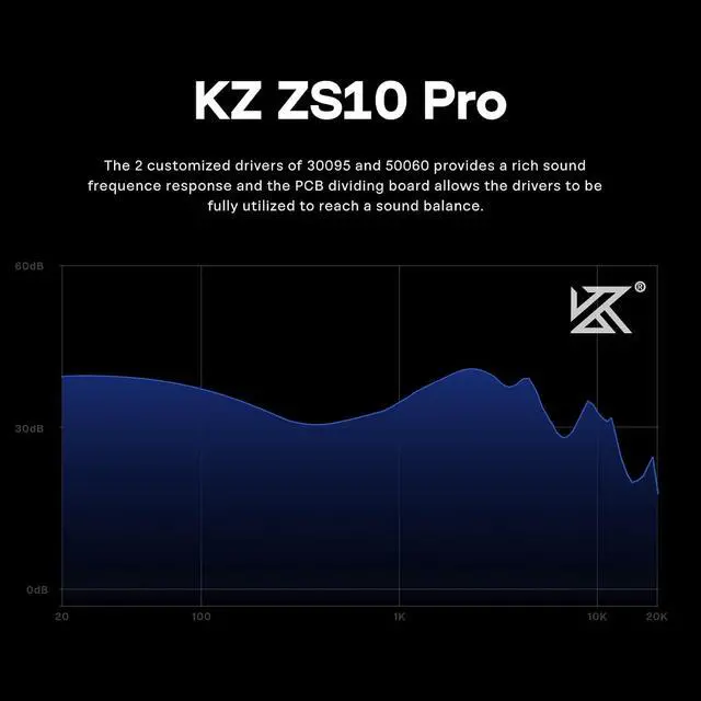 Alt view image 5 of 7 - KZ ZS10 Pro, 4BA+1DD 5 Driver in Ear Monitor, HiFi Wired Earbuds, Gaming Earbuds, Hybrid IEM Earphones with Stainless Steel Faceplate, Detachable Cable for Musician(with Mic, Glare Blue)