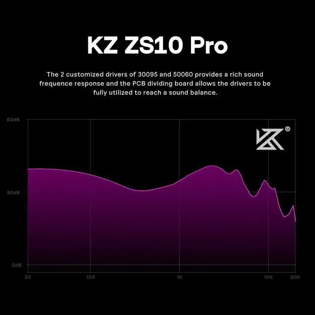 Alt view image 7 of 7 - KZ ZS10 Pro, 4BA+1DD 5 Driver in Ear Monitor, HiFi Wired Earbuds, Gaming Earbuds, Hybrid IEM Earphones with Stainless Steel Faceplate, Detachable Cable for Musician (with Mic, Purple)