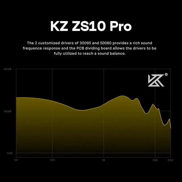 Alt view image 7 of 7 - Linsoul KZ ZS10 Pro, 4BA+1DD 5 Driver in Ear Monitor, HiFi Wired Earbuds, Gaming Earbuds, Hybrid IEM Earphones with Stainless Steel Faceplate, Detachable Cable for Musician(with Mic)