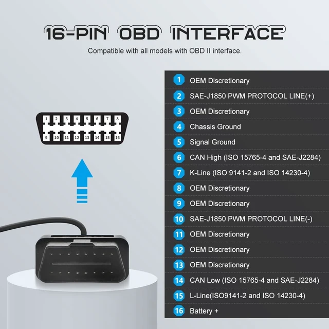 Alt view image 2 of 7 - OBD2 Breakout Box with LED Light Indicator, Professional 16-Pin OBD Breakout Box, Automotive Electrical Diagnostic Test Tool, Portable Testing Tool