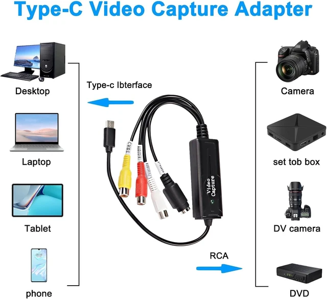 Alt view image 3 of 7 - RCA AV to USB C Converter Video Capture Card Adapter,1 Channel AV NTSC PAL Video S Video/Composite to USB Converter Video Audio RCA for Mobile Phone/PC