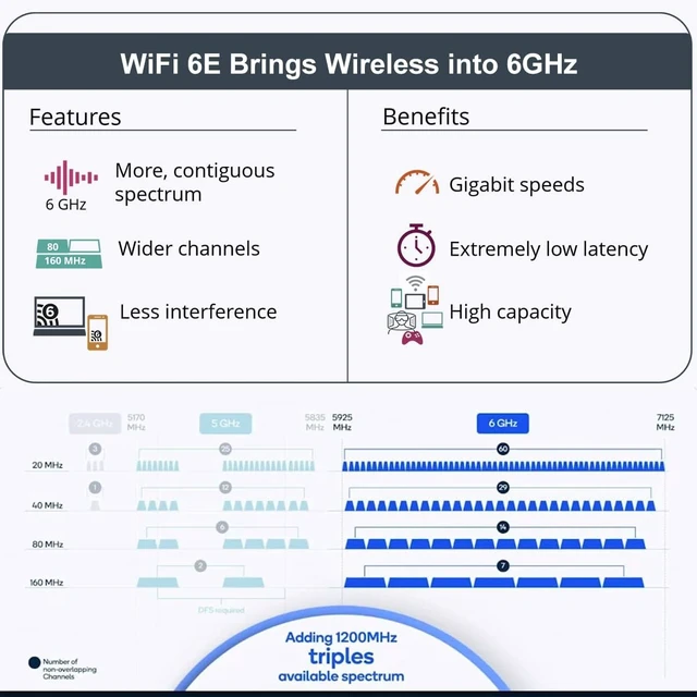 Alt view image 5 of 6 - WiFi 6E AX210 NGW Wireless Card M.2 2230/NGFF WiFi 6E Laptop Module with Bluetooth 5.3, 5400Mbps Tri-Band AX210 WiFi Chip Adapter, MU-MIMO, Ultra-Low Latency, Supports Windows 11/10 (64bit)