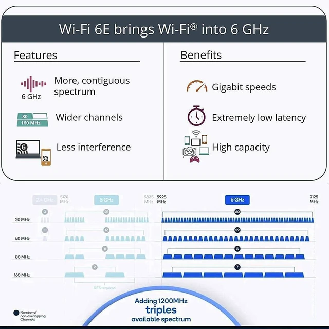Alt view image 5 of 7 - WiFi 6E Intel AX210 and WiFi 6 Intel AX200 for Upgrading Laptop to WiFi 6 Speed 2400Mbps + 574Mbps
