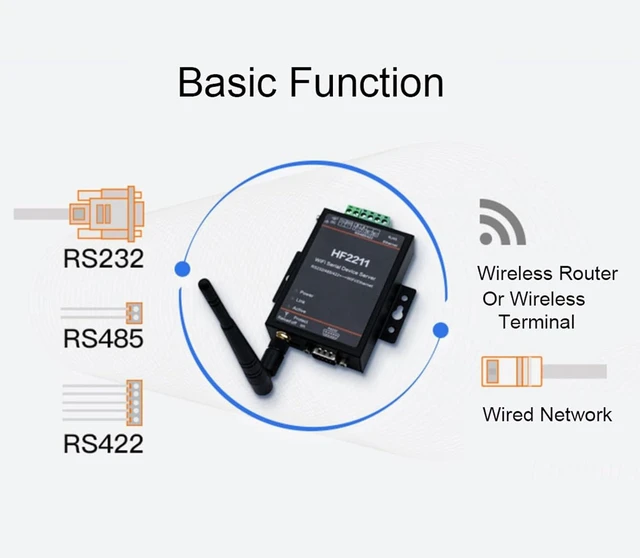 Alt view image 5 of 7 - HF2211, HF2211 Serial Device Server, RS232/485/422 to WiFi and Ethernet DTU Short Message Communication Module, 5-36VDC Serial Data, Device Servers