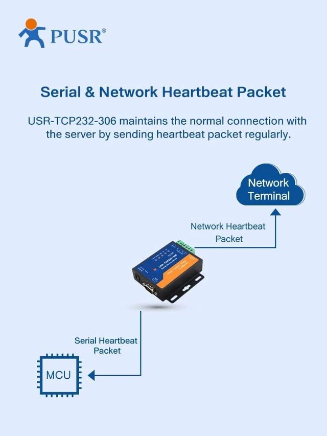 Alt view image 4 of 6 - TCP232-306 RS232 RS485 RS422 to Ethernet TCP IP Modbus Gateway Serial Device Server Serial to ethernet converters