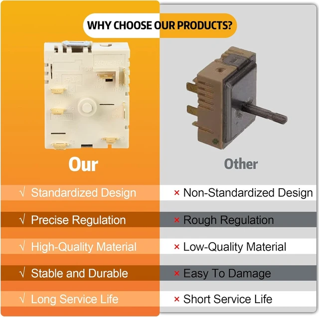Alt view image 3 of 7 - DG44-01006B PER001-12 D Dual Surface Element Switch Compatible with Samsung,Control Switch Replacement Numbers: PER001-12 D, AP6037530, PS11771631, EAP11771631, PD00035203, Fit for Samsung Range/Ovens