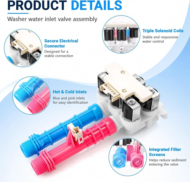 Alt view image 2 of 7 - 5304528029 5304514790 Washing Machine Water Inlet Valve Assembly Fit for GE Hotpoint Frigidaire Kenmore Electrolux washers Washer Water Valve Replace 5304522534 5304514790 5304514791 PS16544354