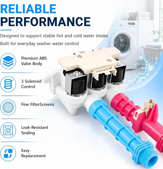 Alt view image 5 of 7 - 5304528029 5304514790 Washing Machine Water Inlet Valve Assembly Fit for GE Hotpoint Frigidaire Kenmore Electrolux washers Washer Water Valve Replace 5304522534 5304514790 5304514791 PS16544354