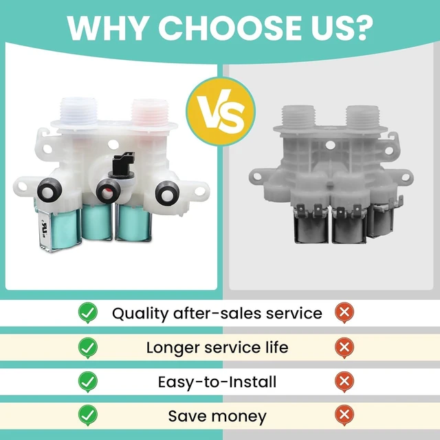 Alt view image 6 of 7 - W11096268 W11220230 Water Inlet Valve Compatible with whirl-pool ken-more Washing Machine Replaces W10632527 W10758829 W10853296 W11096268 etc (120V 60Hz)