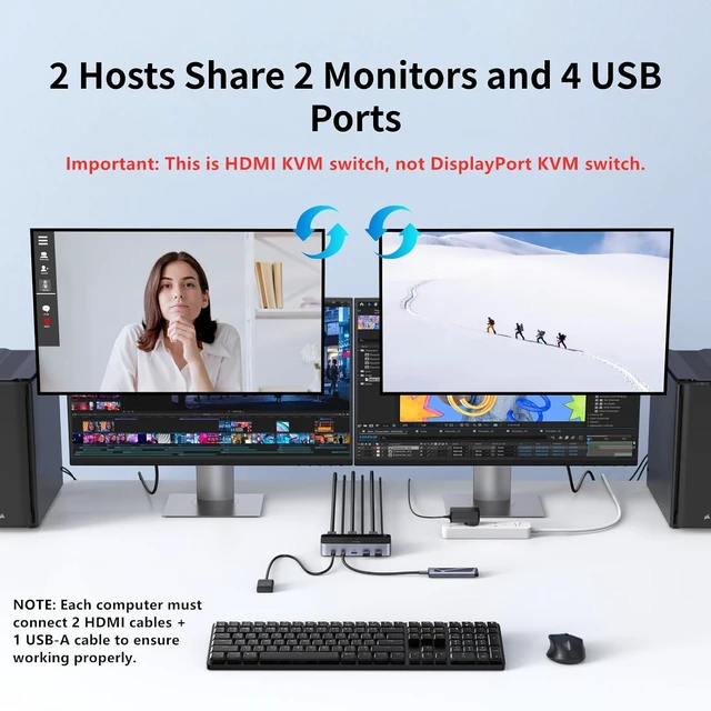 Alt view image 3 of 7 - UGREEN HDMI KVM Switch 2 Monitors 2 Computers 4K@60Hz, with 4 USB 3.0 Ports,for 2 Computers Sharing 2 Monitors Keyboard Mouse Printer Webcam, with 4 HDMI + 2 USB Cables, Power Adapter and Controller