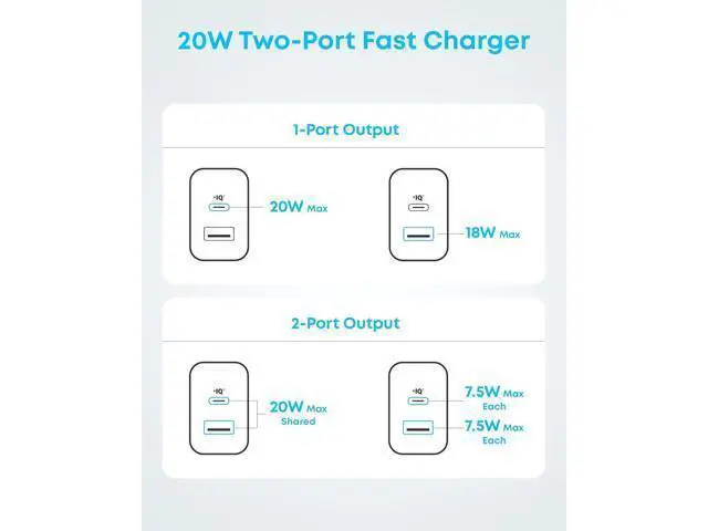Alt view image 7 of 7 - iPhone 17/16 Charger 2-Pack 20W Fast USB C Charger Block for iPhone 16/16 Pro Max/15 Series/iPad Pro and More (Black 2 Pack & 2 Cable)