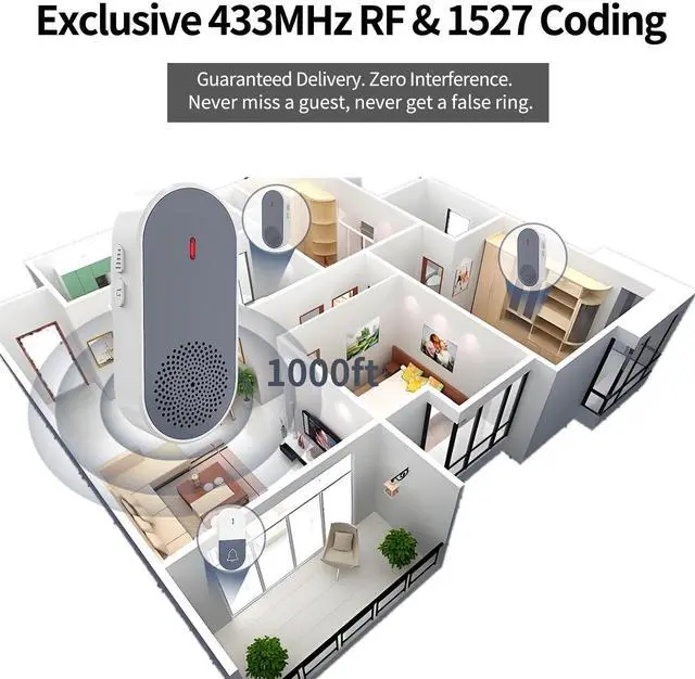 Alt view image 2 of 7 - Wireless Doorbell for Home Plug and Play 115dB Battery Door Bell for Classroom Easy to Install with 36 Chimes & 5 Volume Levels Loud Enough LED Flashing for Kids Room Office Battery Operated