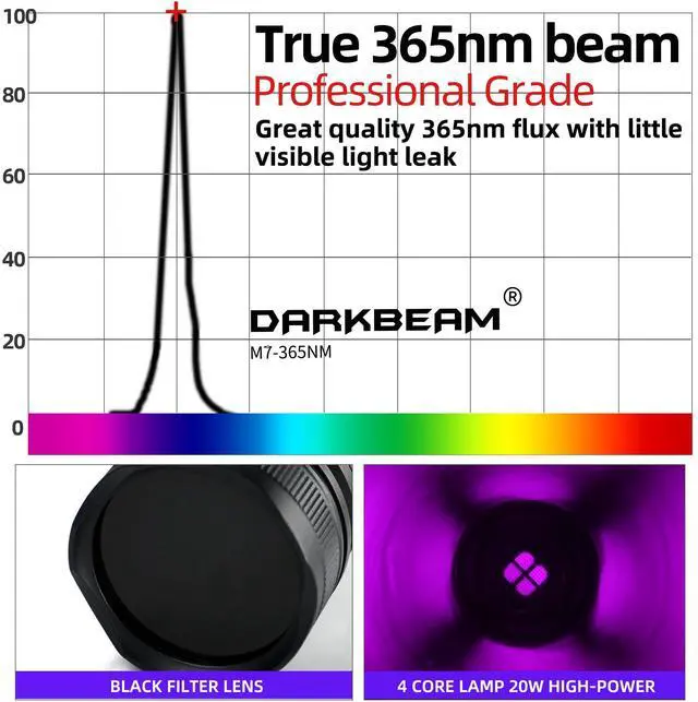 Alt view image 3 of 7 - UV Flashlight 365nm Black Light - Woods Lamp 20W High Power Rechargeable Ultraviolet Light with Filter - Detector for Pet Urine & Leak, Resin Curing, Blood Tracking, Searching Rocks/Scorpion