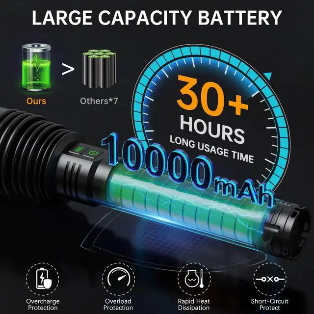 Alt view image 5 of 6 - Rechargeable Flashlights 600,000 High Lumens, Super Bright LED Flashlight with Long Handle, Large Capacity Battery, Zoomable & 6 Modes, Waterproof Handheld Flashlight for Camping Emergencies Home