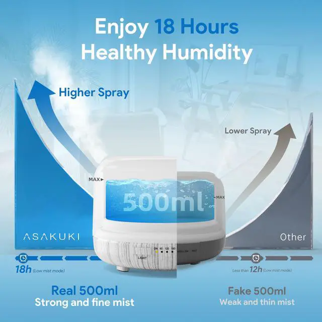 Alt view image 2 of 7 - Essential Oil Diffuser for Home, 500ML Aromatherapy Diffuser Humidifier with Remote Control, 7 Color LED Lights, Quiet Cool Mist Diffuser for Bedroom, Living Room, Office (White)