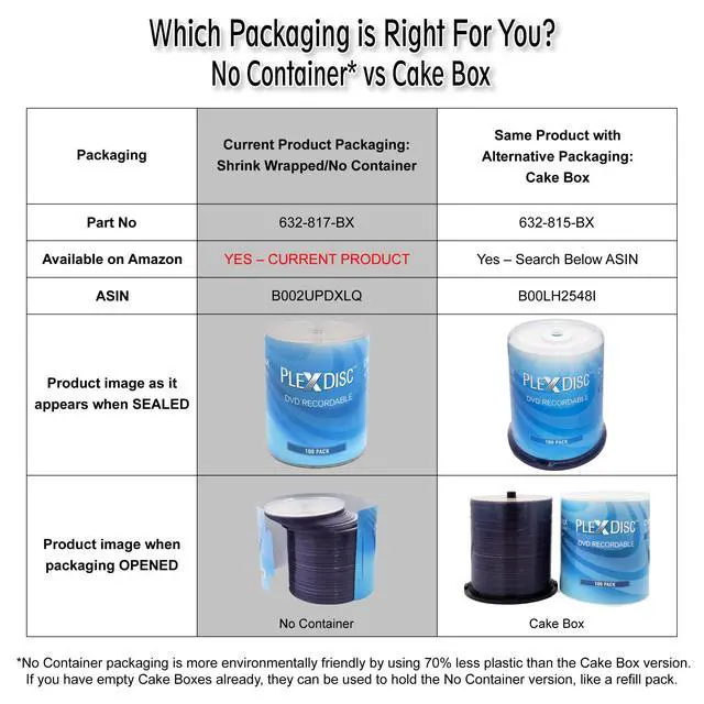 Alt view image 5 of 7 - PlexDisc DVD-R 4.7GB 16x Branded Logo Recordable Media Disc - 100 Disc (No Container) FFP, Writable Blank DVDs for Movies, Music, Data Files - Blank DVD Discs 100 Pack