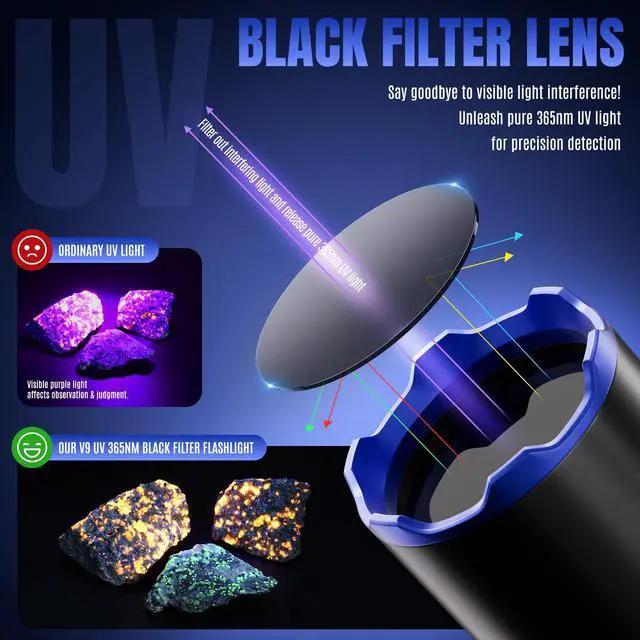 Alt view image 3 of 7 - 365nm UV Flashlight with LCD Display Powerful Black Light Flashlight Ideal for Pet Urine Detection, Resin Curing, Bloodstain Tracking, Rock and Scorpion Detection