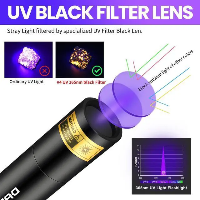 Alt view image 2 of 7 - UV Flashlight 365nm Mini Black Light - Rechargeable USB Strong Ultraviolet LED Flashlights, Portable Woods lamp, Detector for Pet Urine/Stains, Flurescent, Blood Tracking Flashlight