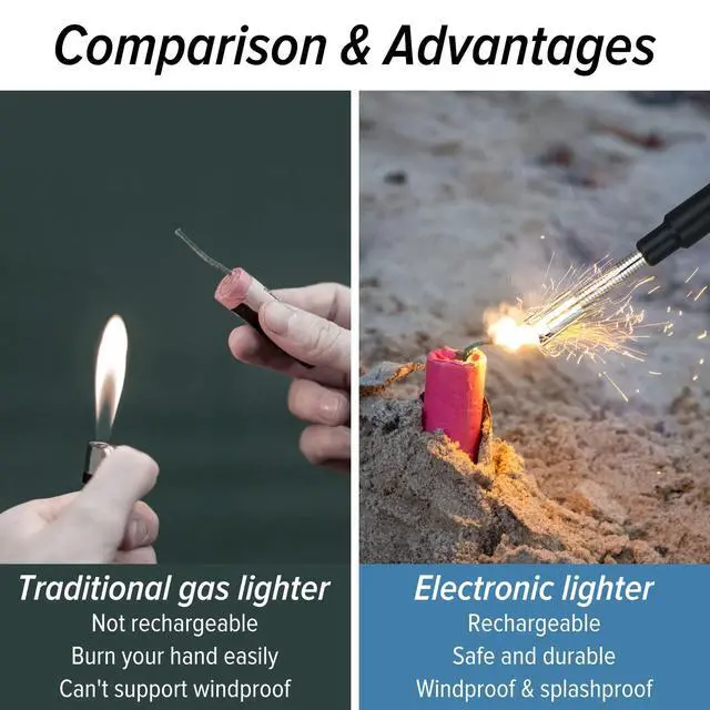 Alt view image 4 of 7 - Electric Arc Flexible Neck Long Lighter,Retractable Length 11.4in to 27.55in,Rechargeable Windproof USB Lighter,360° Rotated Ignition Port, Lighters for Candle Fireplace Pilot Light BBQ Grill Black