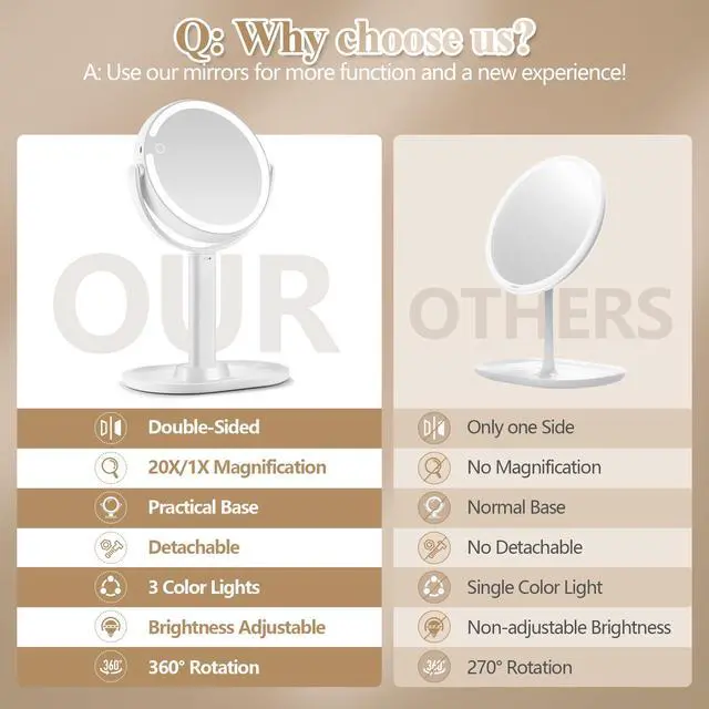 Alt view image 7 of 7 - Makeup Mirror with Lights, Double Sided 1x/20x Magnifying Mirror with Light, Rechargeable 3 Color Lights and Adjustable Brightness, 360° Rotation Detachable Comes with Tweezer(White)