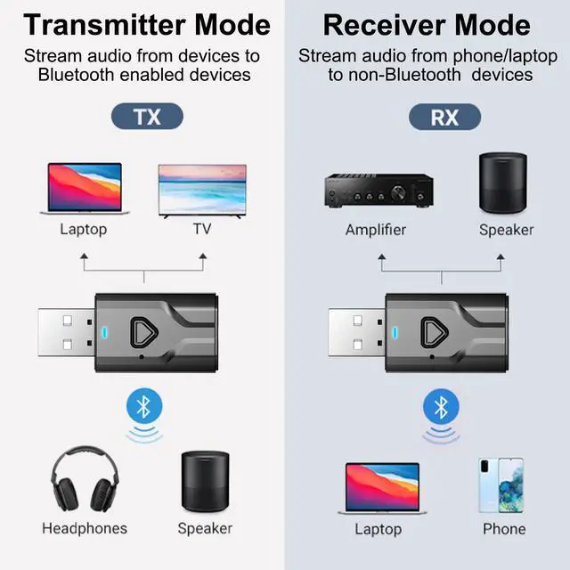 Alt view image 2 of 7 - Bluetooth 5.0 2-in-1 Transmitter and Receiver, Low Latency USB Bluetooth Audio Adapter for TV, Car, Home Stereo, Speaker, Smart TV, Tablet, Smartphone, Desktop, Headphones