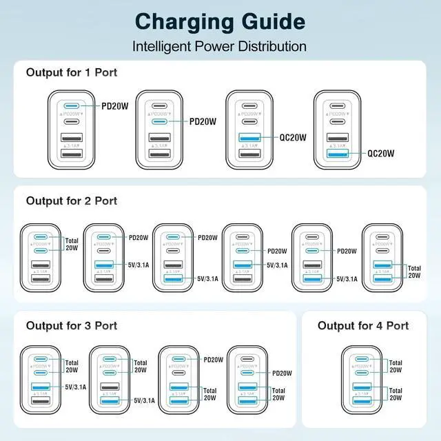 Alt view image 7 of 7 - iPhone 17 USB C Fast Charger Block,3-Pack 40W USB C Charging Block 4-Port Dual Port PD+QC Fast Plug Wall Charger for iPhone 17/17 Pro/17Pro Max/Air/16/16e/16 Pro Max/16 Plus/15/14/13/12/11/Xs Max,iPad