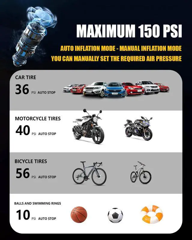 Alt view image 4 of 7 - Cordless Tire Inflator Portable Air Compressor - 8000mAh & 12V DC Dual Power, 8X Faster, 150 PSI Air Pump for Car Tires, Bicycle, Motorcycle, Ball, with Pressure Gauge, LED Light, Auto Shut-Off