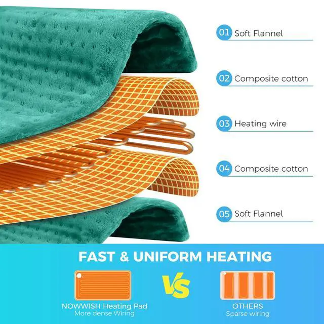 Alt view image 2 of 7 - Heating Pad for Back, Period Cramps, Neck, Shoulder, Knee, 12x24 Inches Electric Throw with 6 Heat Settings, Timer and Auto Shut Off, Machine Washable, Birthday Gifts for Women, Green