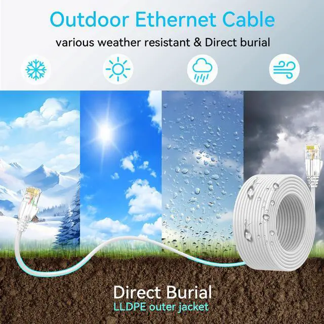 Alt view image 2 of 6 - Cat6a Ethernet Cable Slim 50ft Outdoor&Indoor, 28AWG Pure Copper Cat6 Internet Cable for Waterproof & Direct Burial, Flexible Cat6 Ethernet Cable 10G 550MHZ, Cat 6 Network cable for Indoor White