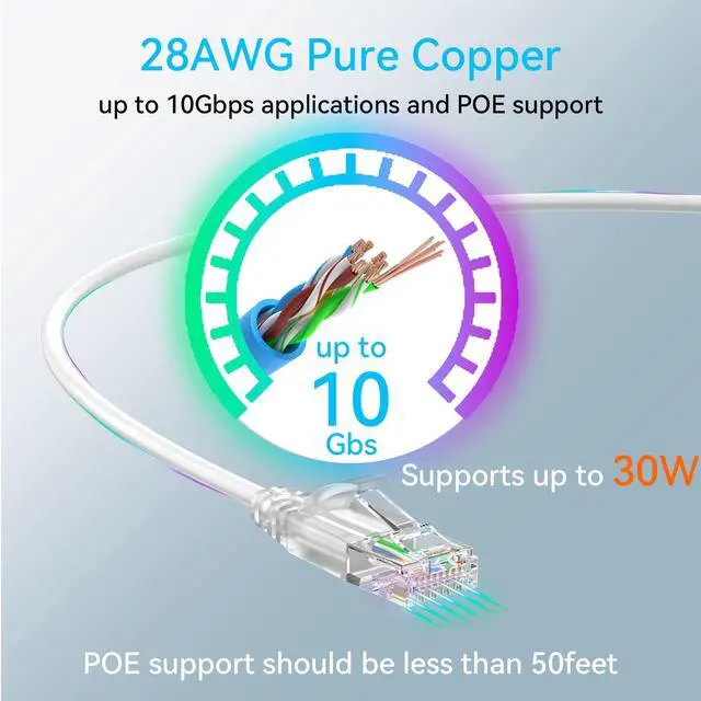 Alt view image 4 of 6 - Cat6a Ethernet Cable Slim 50ft Outdoor&Indoor, 28AWG Pure Copper Cat6 Internet Cable for Waterproof & Direct Burial, Flexible Cat6 Ethernet Cable 10G 550MHZ, Cat 6 Network cable for Indoor White