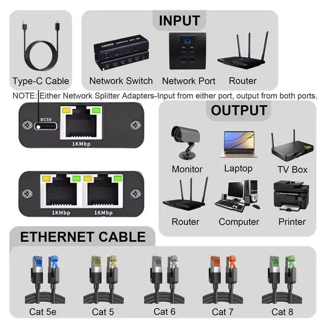 Alt view image 2 of 7 - Gigabit Ethernet Splitter 1 to 2 High Speed, 1000Mbps Internet Splitter 1 in 2 Out, LAN with USB Power Cable, RJ45 for Cat5/5e/6/7/8 Cable(2 Devices Simultaneously Networking)