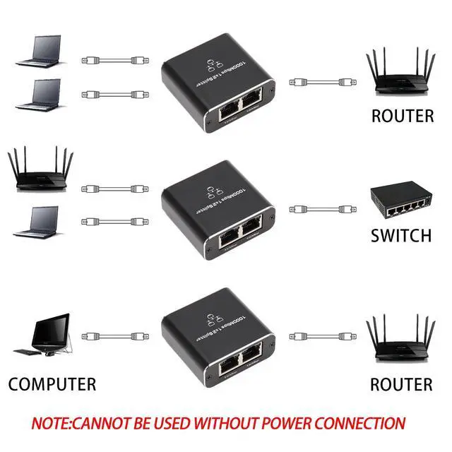 Alt view image 7 of 7 - Gigabit Ethernet Splitter 1 to 2 High Speed, 1000Mbps Internet Splitter 1 in 2 Out, LAN with USB Power Cable, RJ45 for Cat5/5e/6/7/8 Cable(2 Devices Simultaneously Networking)
