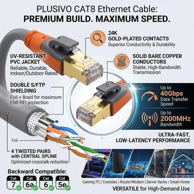 Alt view image 5 of 7 - Cat 8 Ethernet Cable 25ft, High Speed LAN Cables 40Gbps 2000MHz Shielded, Heavy Duty 26AWG Outdoor Indoor Cat8 RJ45 Internet Cord Compatible with Gaming PC PS5 Xbox Router Modem Office Industrial
