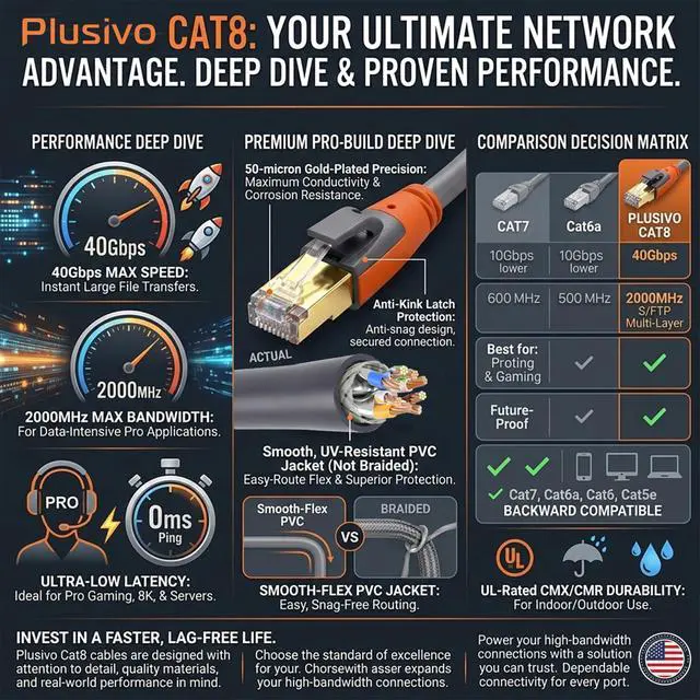 Alt view image 7 of 7 - Cat 8 Ethernet Cable 25ft, High Speed LAN Cables 40Gbps 2000MHz Shielded, Heavy Duty 26AWG Outdoor Indoor Cat8 RJ45 Internet Cord Compatible with Gaming PC PS5 Xbox Router Modem Office Industrial