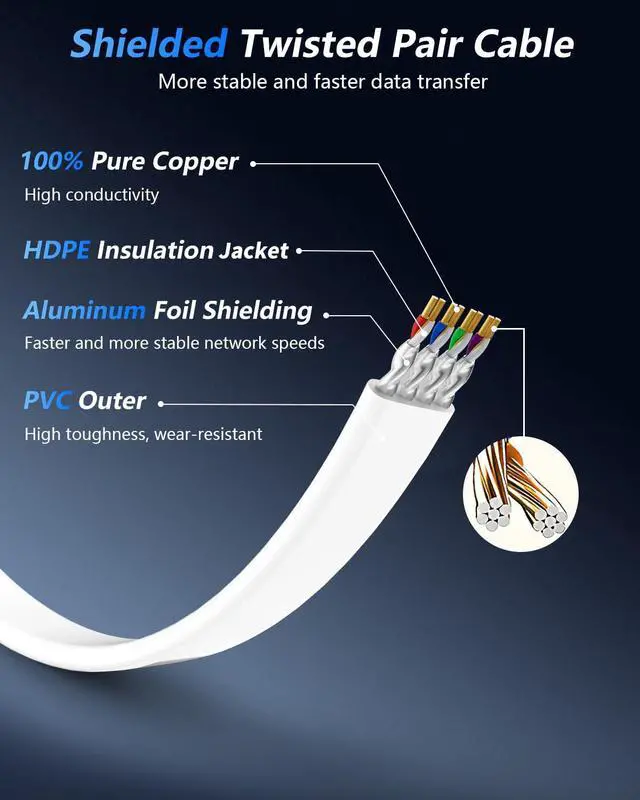 Alt view image 3 of 7 - Cat 8 Ethernet Cable 100 FT, 40Gbps 2000Mhz High Speed Flat Cat8 Cable Patch Cord with Gold-Plated RJ45 Connector, LAN Network Internet Cable with 40 Clips for Router/Gaming/Computer, S/FTP