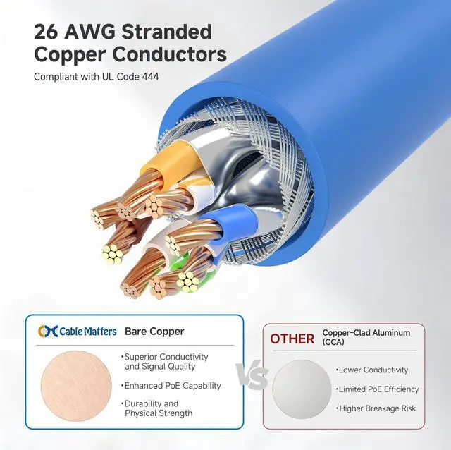 Alt view image 5 of 7 - 10Gbps Snagless Shielded Cat 6A Ethernet Cable - 50ft, Cat 6A Cable, Cat6A Cord, Ethernet Cord, Blue