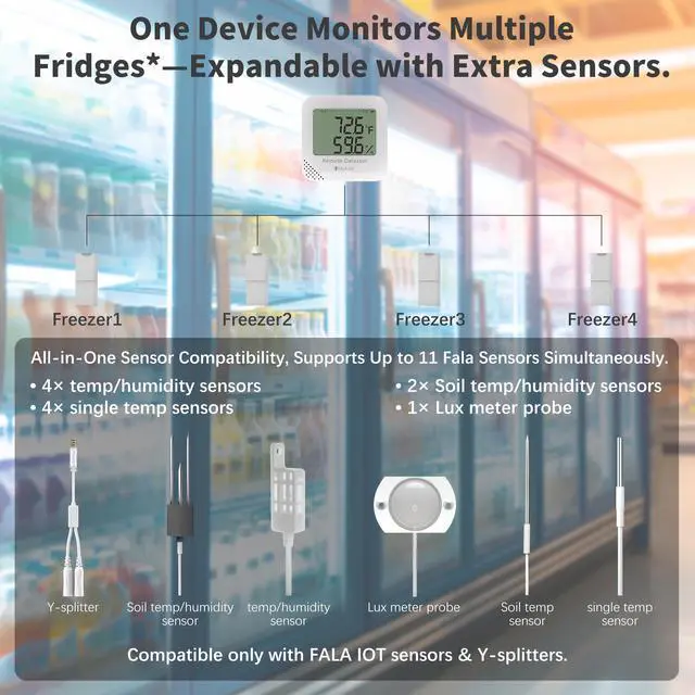 Alt view image 5 of 7 - Remote WiFi Temperature & Humidity Sensor, No Subscription 24/7 Remote Temp Monitor with Email, Text Alerts, Sound & Light Alarm, Idea for RV, Pet, Greenhouse, Farm, Freezer, Server Room