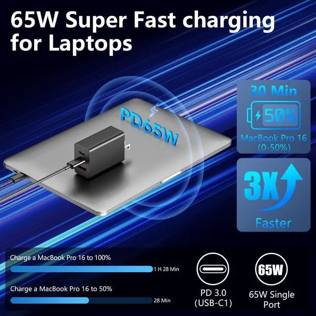 Alt view image 5 of 7 - 100W USB C Charger Block,3 Port GaN+ USB-C Wall Charger,65W Type C Multi Port Power Super Fast Charging Block Adapter&6FT Cable for iPhone 17/16/15 Air Pro Max Plus, iPad,SamSung Galaxy Series,MacBook