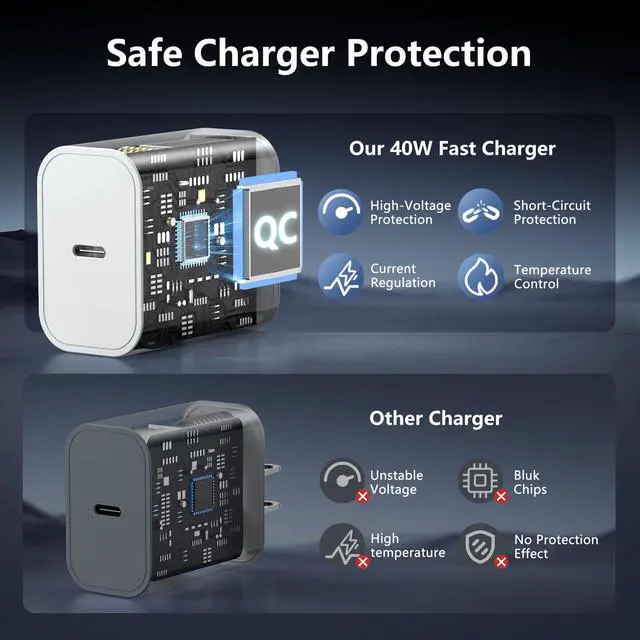 Alt view image 5 of 7 - 40W for iPhone 17 16 Pro Max Charger Fast Charging,2-Pack Super Fast USB C Charger Block for iPhone 16/16 Pro Max/15 Plus Series/iPad Pro,PD 3.0 Wall Charger with 6FT&10FT Long C Cable