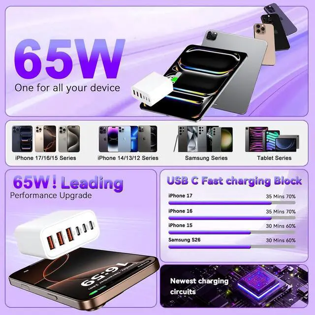 Alt view image 7 of 7 - 65W USB C Charger Block,6-Port iPhone Charger Fast Charging,Multiport PD 3.0 Type C Chargers Brick QC Power Charger Adapter for iPhone 17/16/15/14/13/12 Pro Max,iPad,iPod,AirPods Pro,Samsung S26 S25