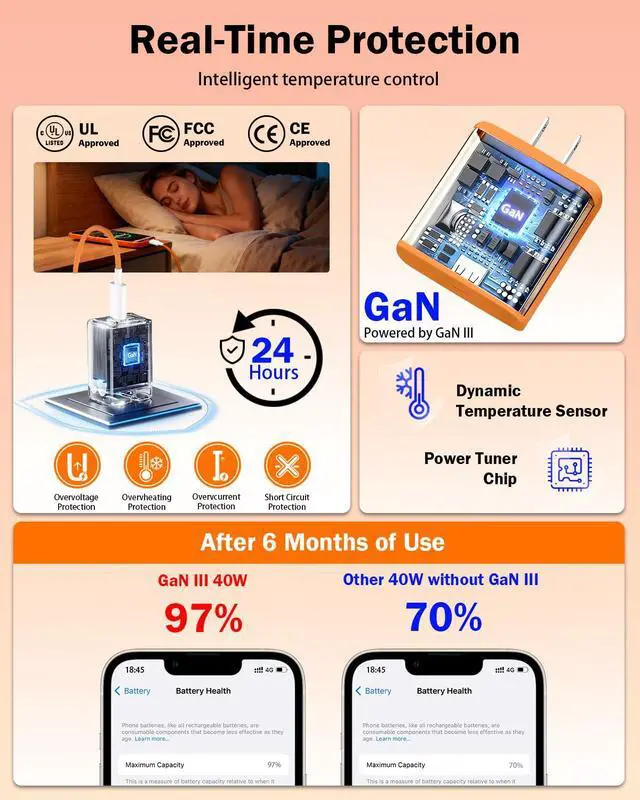 Alt view image 4 of 7 - iPhone 17 16 15 Charger Fast Charging,2-Pack 40W GaN III USB C Chargers with MFi Certified 10ft Type C Cables, PD3.0 PPS USB C Charger Block for iPhone 17/16/15 Pro Max, Samsung S25, iPad, MacBook
