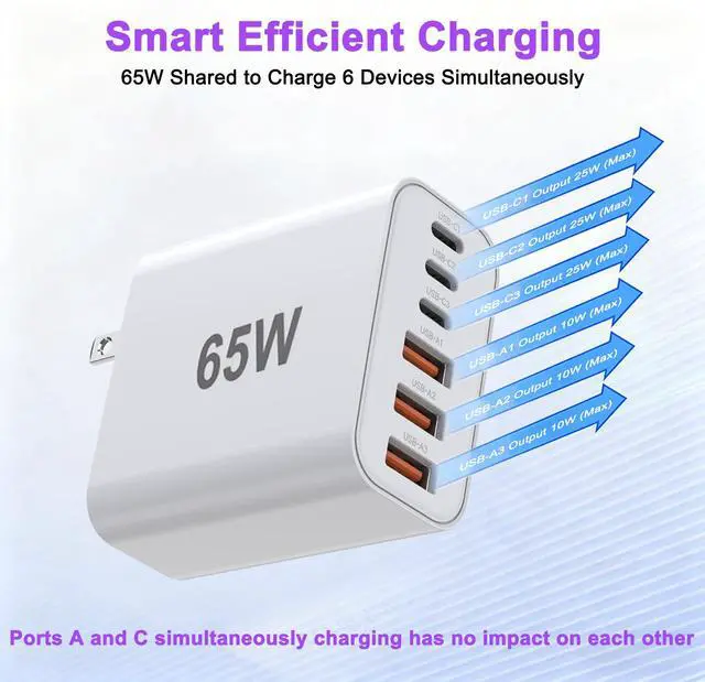 Alt view image 3 of 7 - 65W USB C Charger Block,6-Port iPhone Charger Fast Charging,Multiport PD 3.0 Type C Chargers Brick QC Power Charger Adapter for iPhone 17/16/15/14/13/12 Pro Max,iPad,iPod,AirPods Pro,Samsung S26 S25