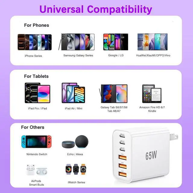 Alt view image 6 of 7 - 65W USB C Charger Block,6-Port iPhone Charger Fast Charging,Multiport PD 3.0 Type C Chargers Brick QC Power Charger Adapter for iPhone 17/16/15/14/13/12 Pro Max,iPad,iPod,AirPods Pro,Samsung S26 S25